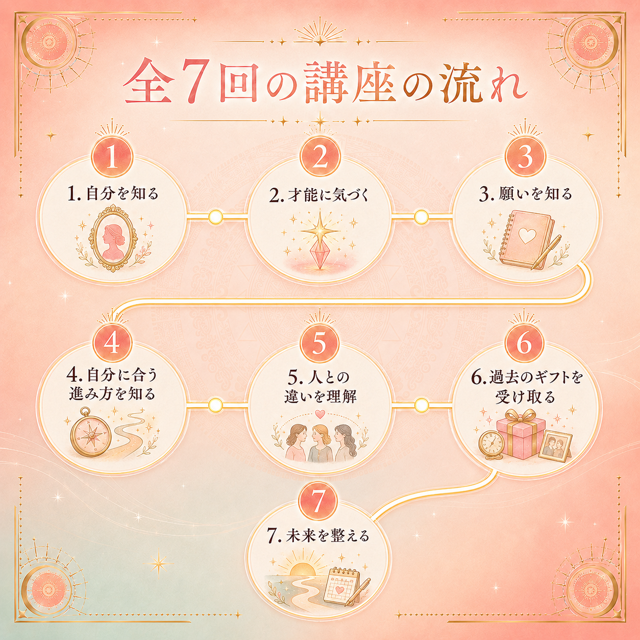 7回でできることが増えていく第2期最新ロードマップ