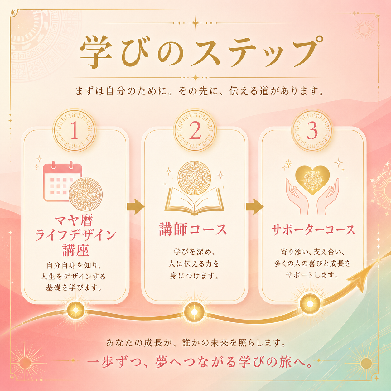 マヤ暦ライフデザイン講座修了後の学びのステップ