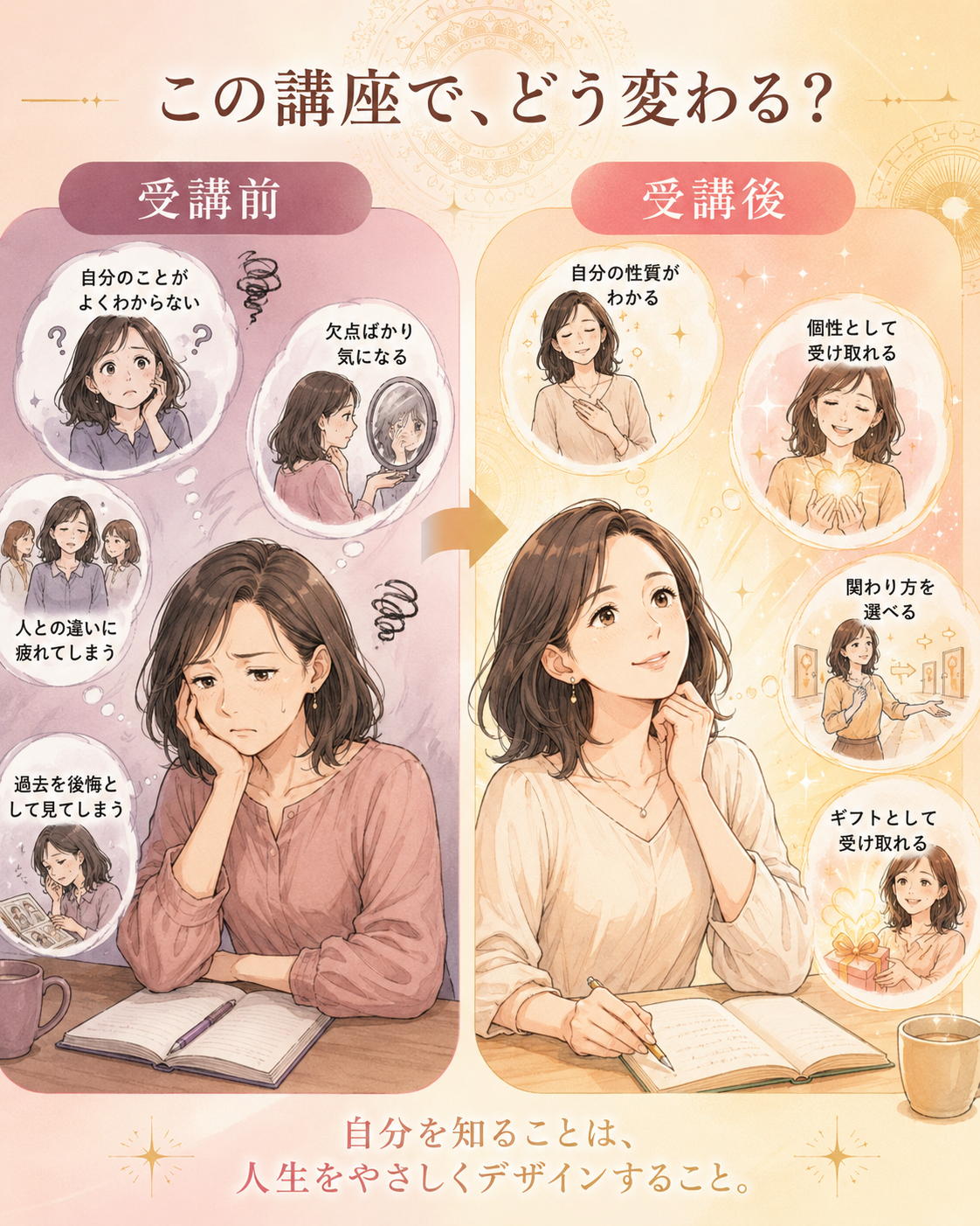 マヤ暦ライフデザイン講座の受講前と受講後の変化