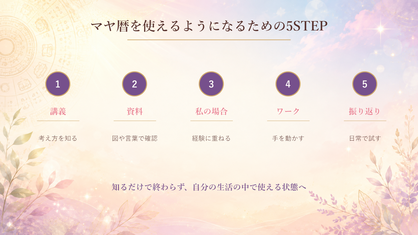 マヤ暦を使えるようになるための5STEP。講義、資料、私の場合を考える、手書きワーク、振り返りとレポート