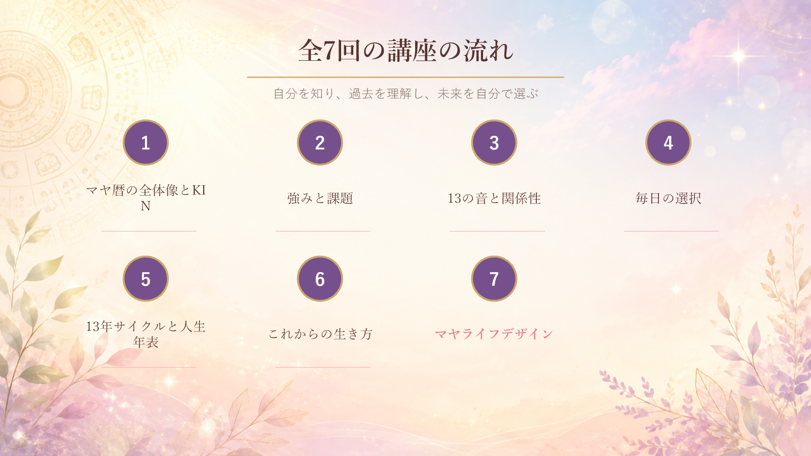 全7回のカリキュラム。マヤ暦と出会い、自分や人を知り、毎日と人生に使い、未来をデザインして統合する学び