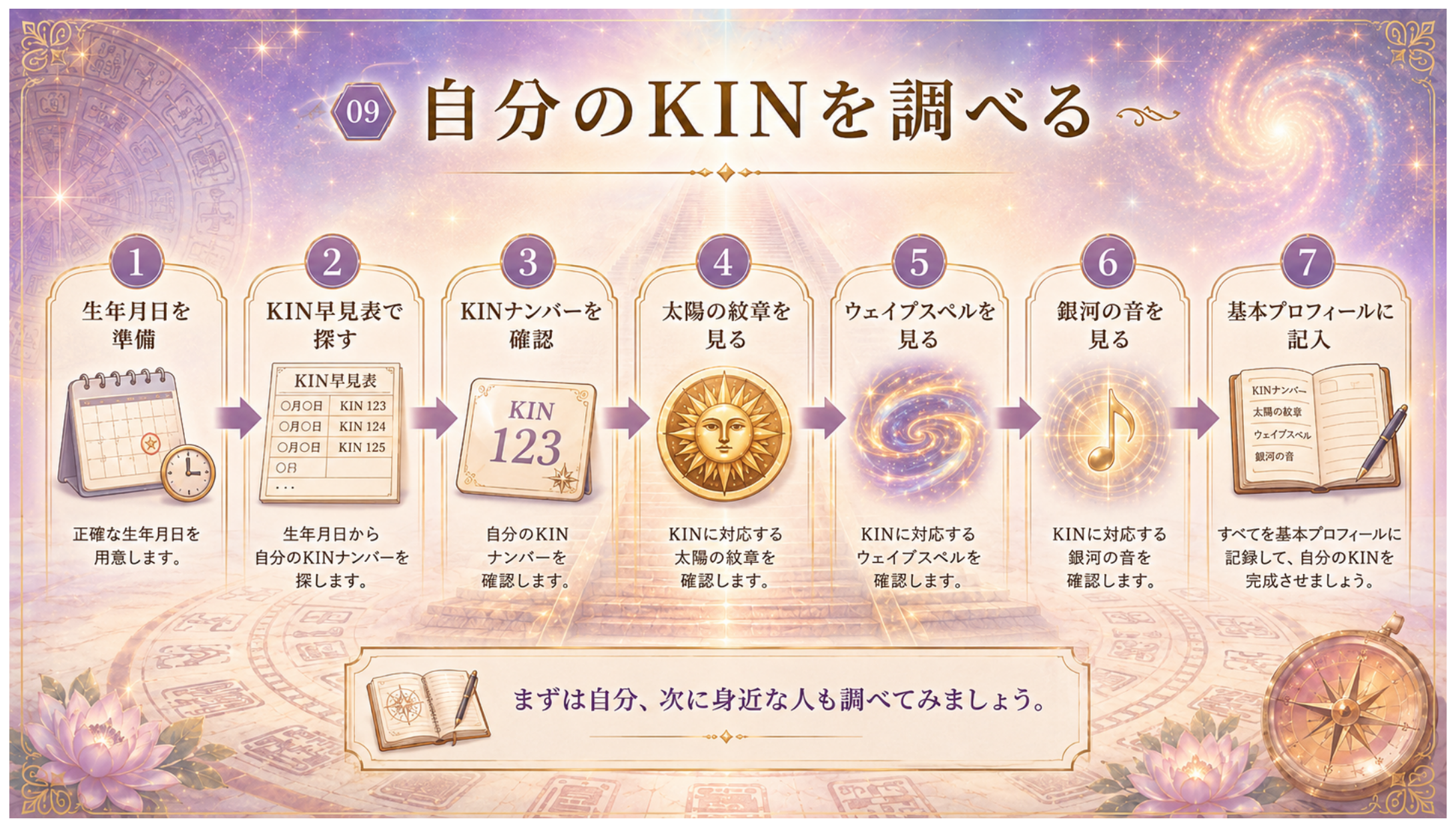 自分のKINを調べる講義スライド