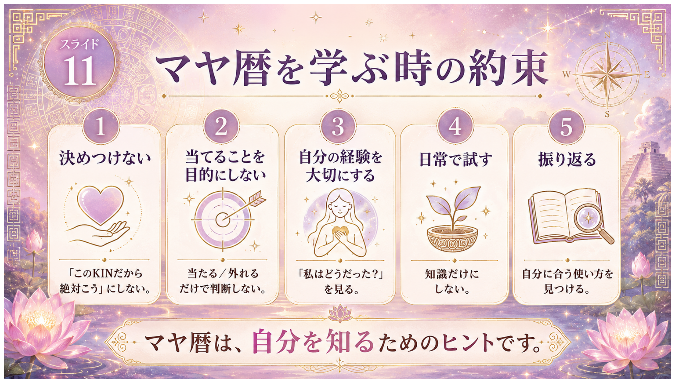マヤ暦を学ぶときの約束を示した講義スライド