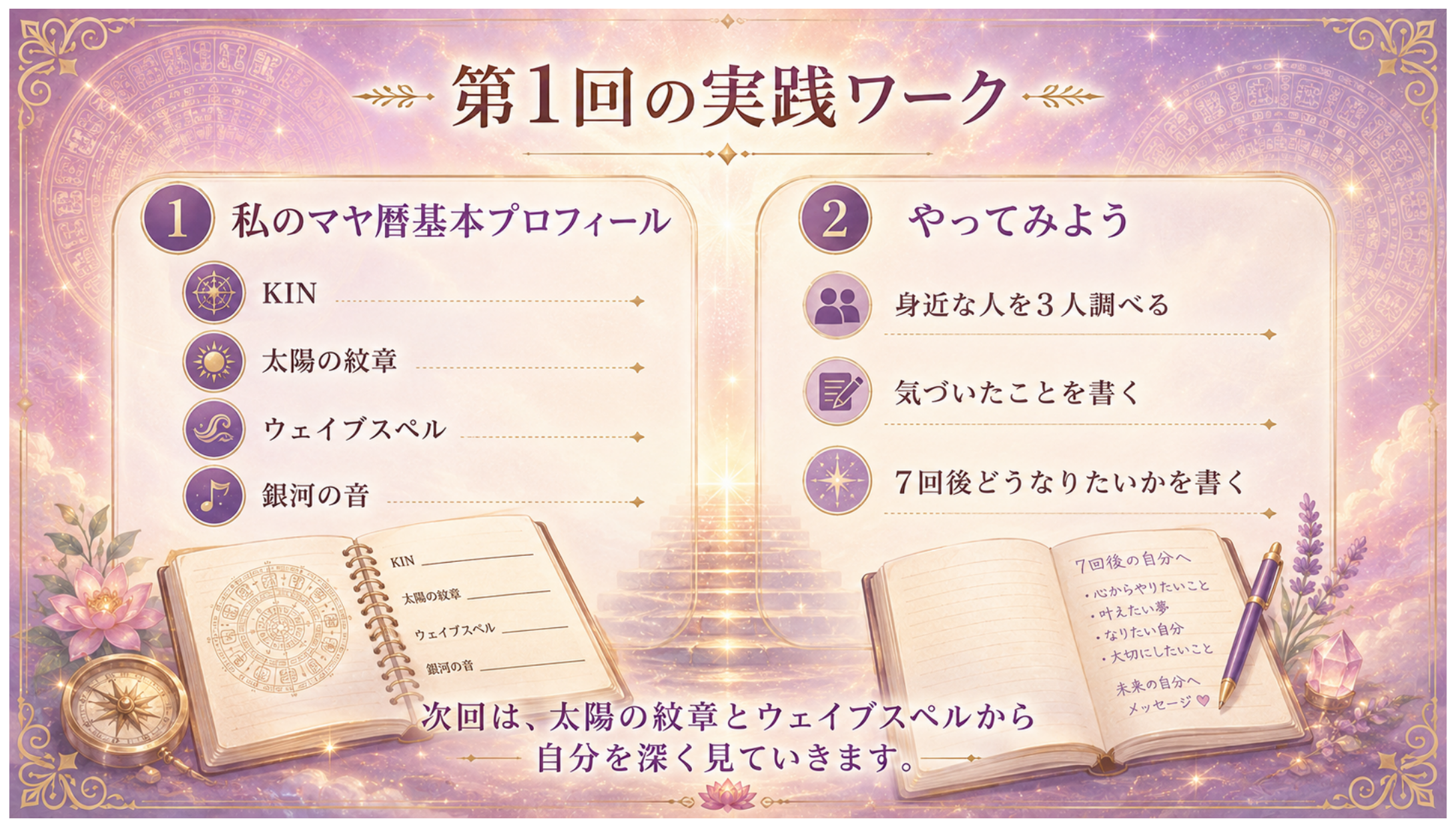 第1回の実践ワークを説明するスライド