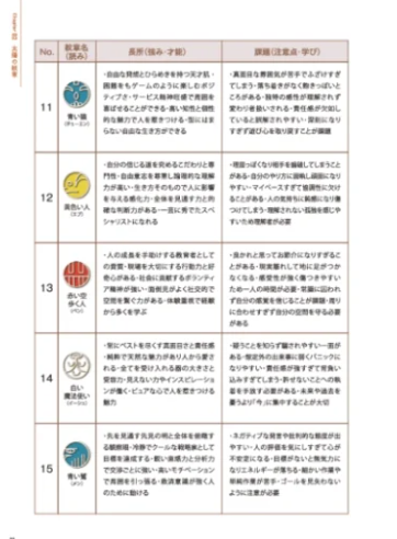 紋章を調べる資料集のサンプル