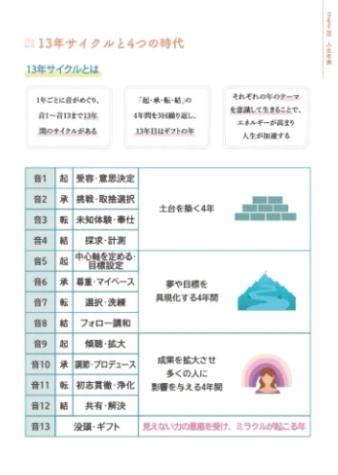 13年サイクルの資料サンプル
